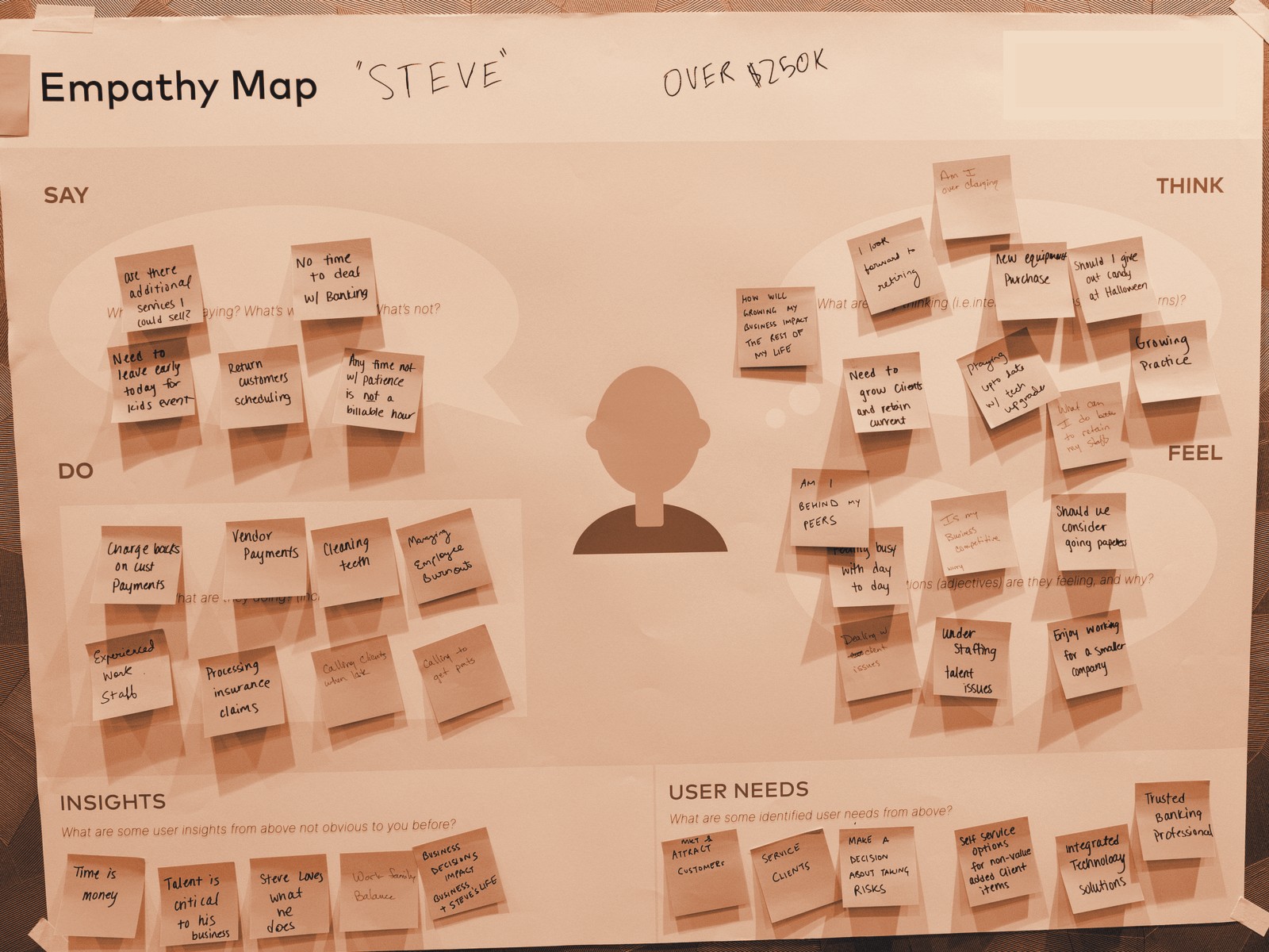 Empathy map (sanitized)