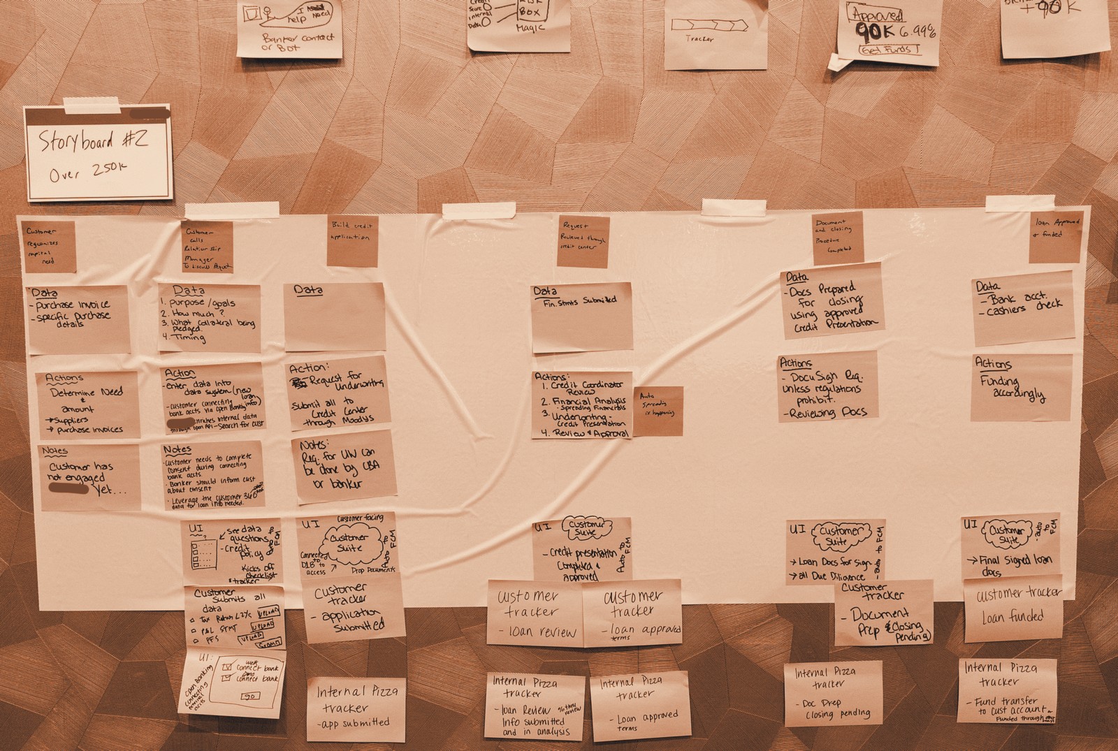 Customer experience storyboard (sanitized)