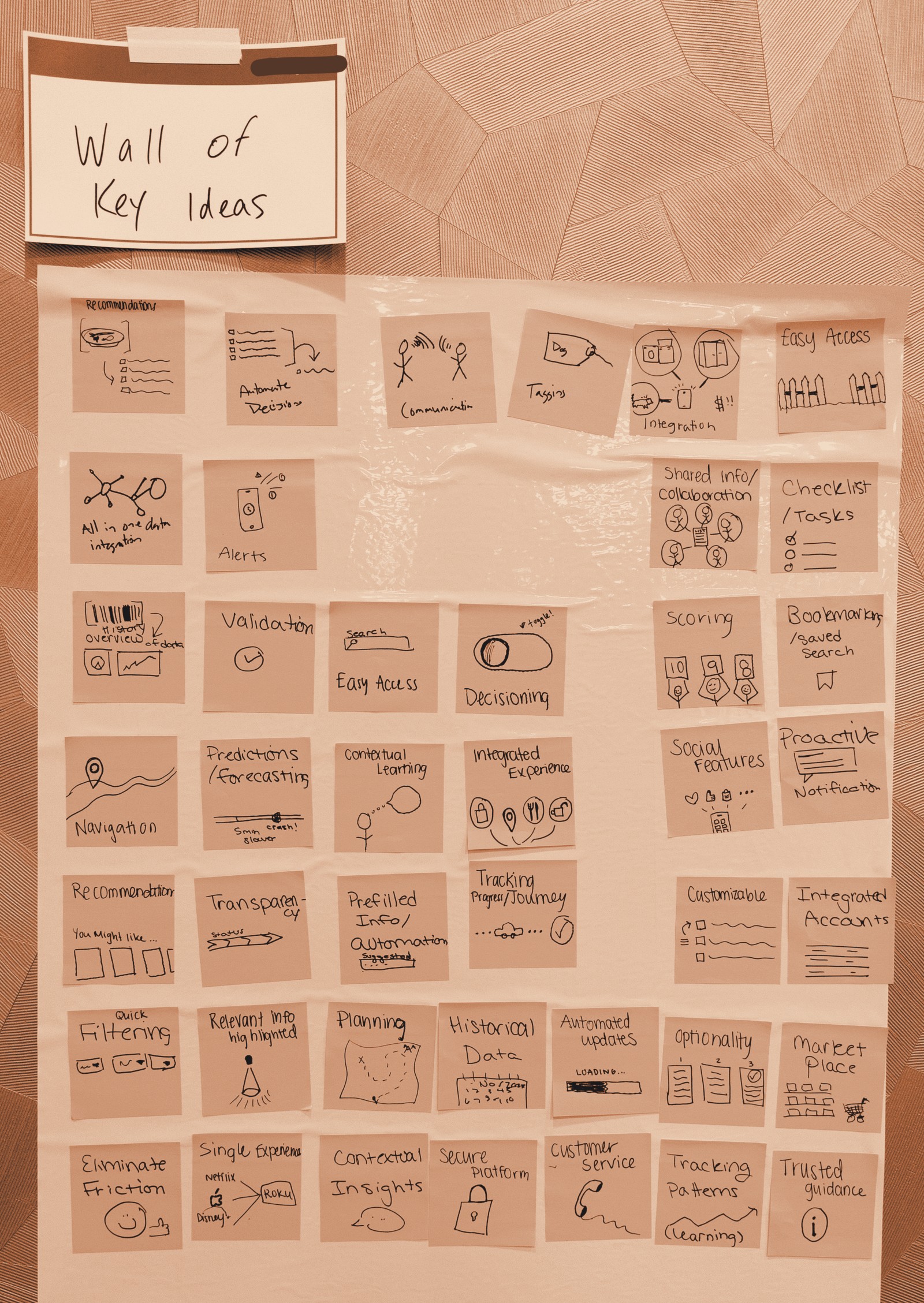 Wall of ideas from the workshop (sanitized)