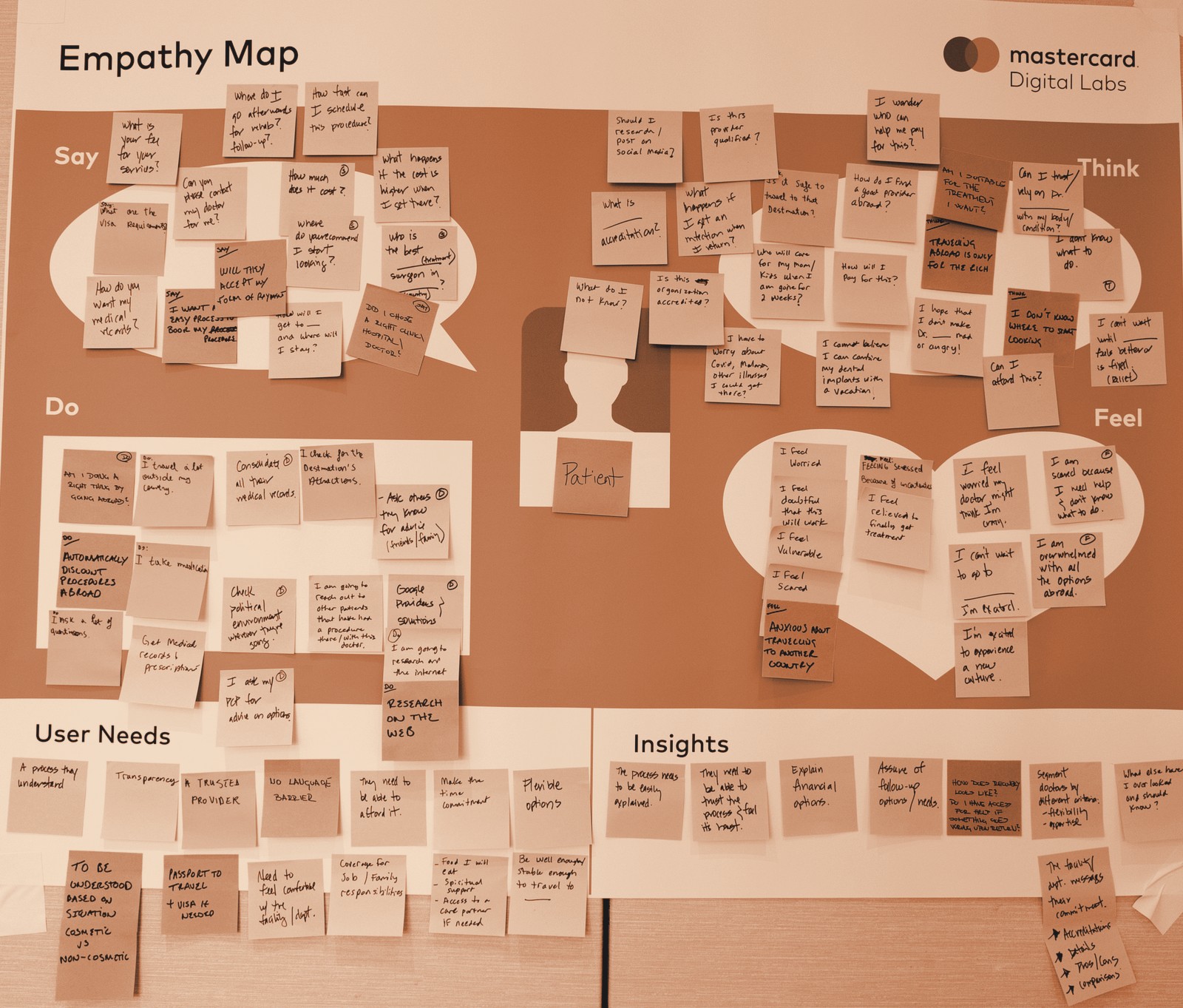 Patient empathy map