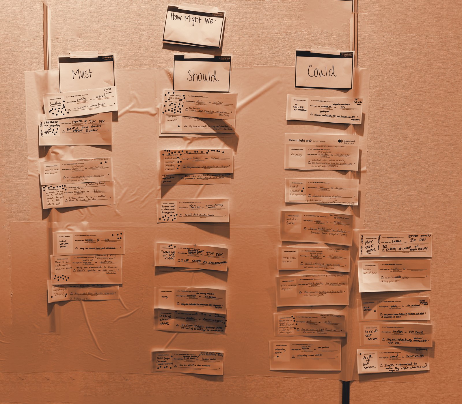How Might We wall, dot-voted and sorted into Must, Should, Could (client branding redacted)